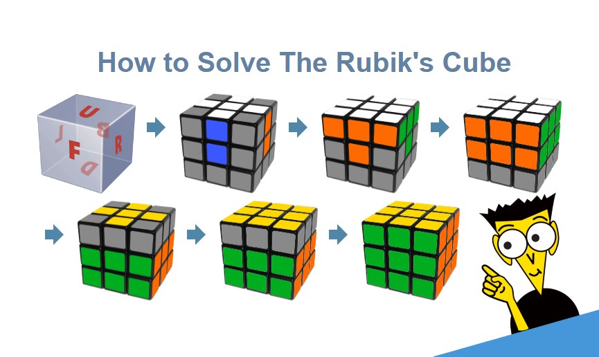 to solve rubik's cube 3x3