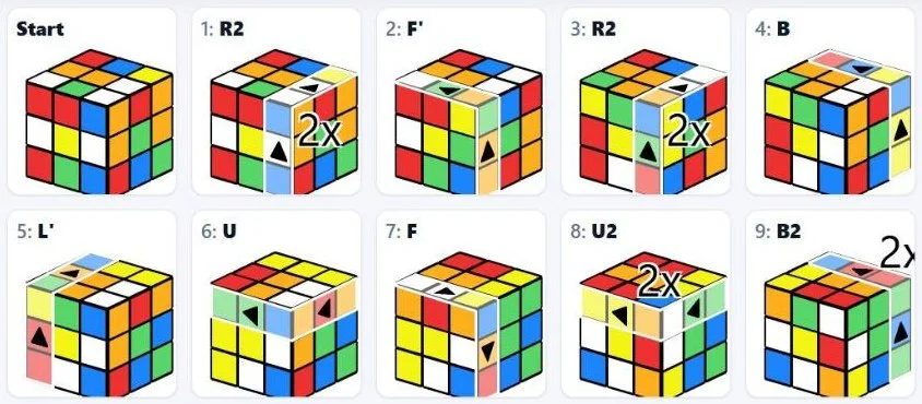 Lépésről lépésre megoldás: kis kockaábrák nyilakkal az R2, F', R2, B, L', U, F, U2 és B2 lépésekhez